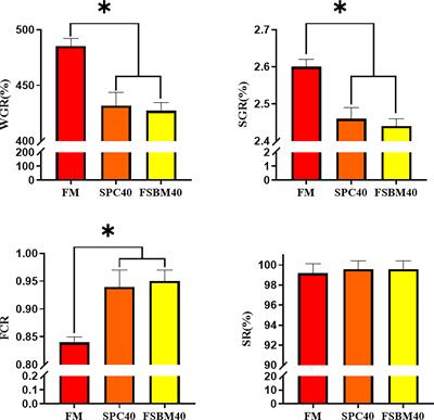 Differential analysis of fish meal substitution with two soybean meals on juvenile pearl gentian grouper
